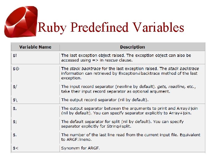 Ruby Predefined Variables 