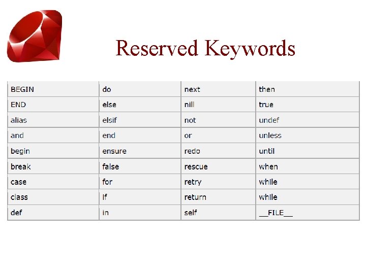 Reserved Keywords 