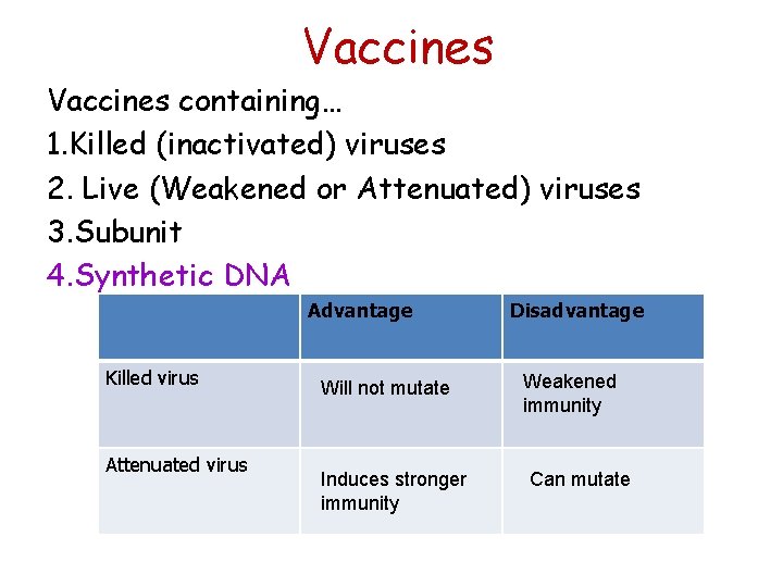 Vaccines containing… 1. Killed (inactivated) viruses 2. Live (Weakened or Attenuated) viruses 3. Subunit