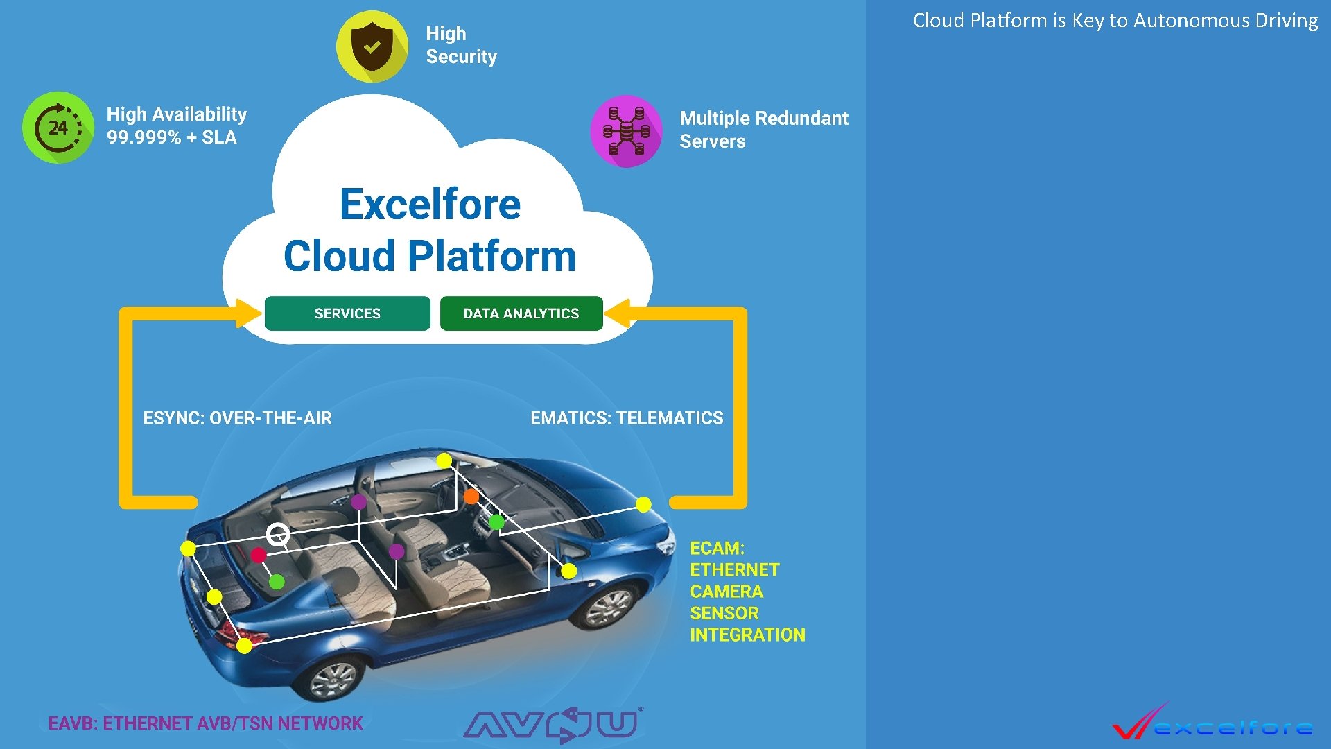 Cloud Platform is Key to Autonomous Driving 