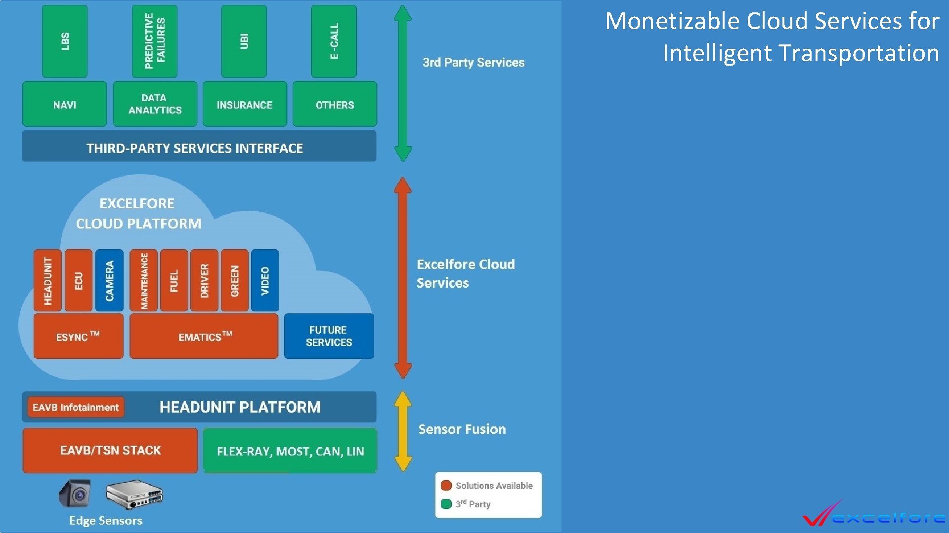 Monetizable Cloud Services for Intelligent Transportation 