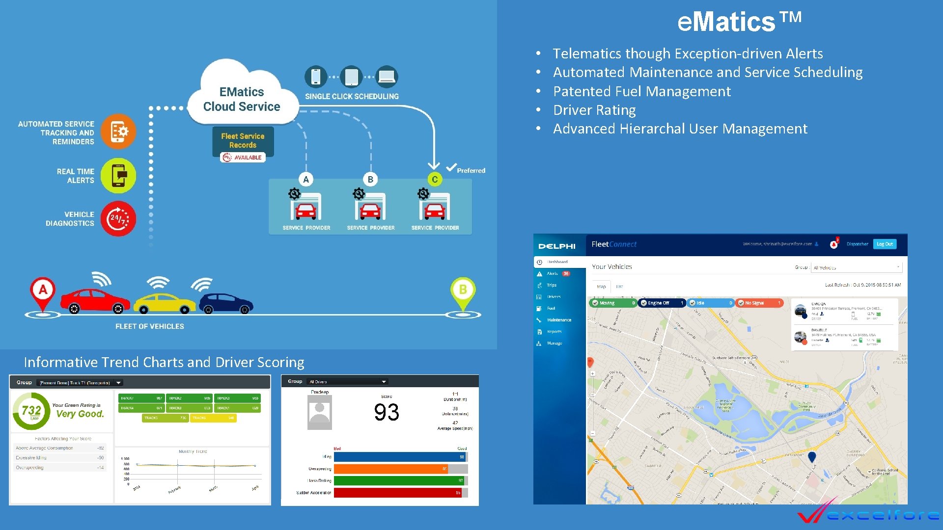 e. Matics™ • • • Informative Trend Charts and Driver Scoring Telematics though Exception-driven