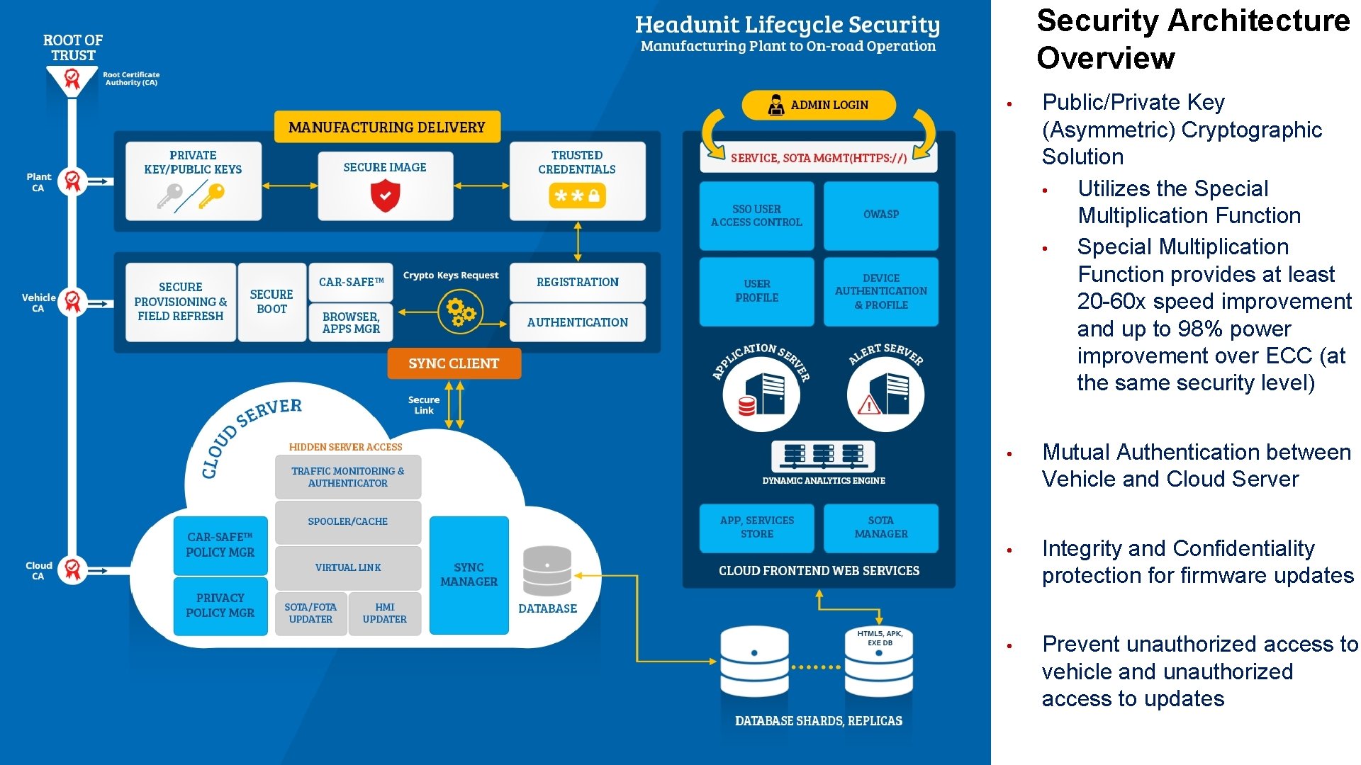 Security Architecture Overview • Public/Private Key (Asymmetric) Cryptographic Solution • Utilizes the Special Multiplication