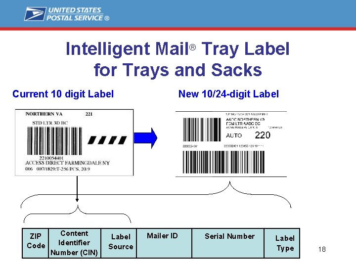 Intelligent Mail® Tray Label for Trays and Sacks Current 10 digit Label ZIP Code
