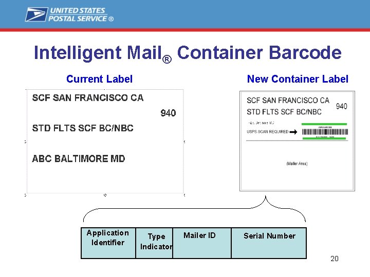 Intelligent Mail® Container Barcode Current Label Application Identifier New Container Label Type Indicator Mailer