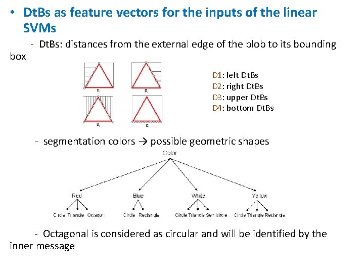  • Dt. Bs as feature vectors for the inputs of the linear SVMs