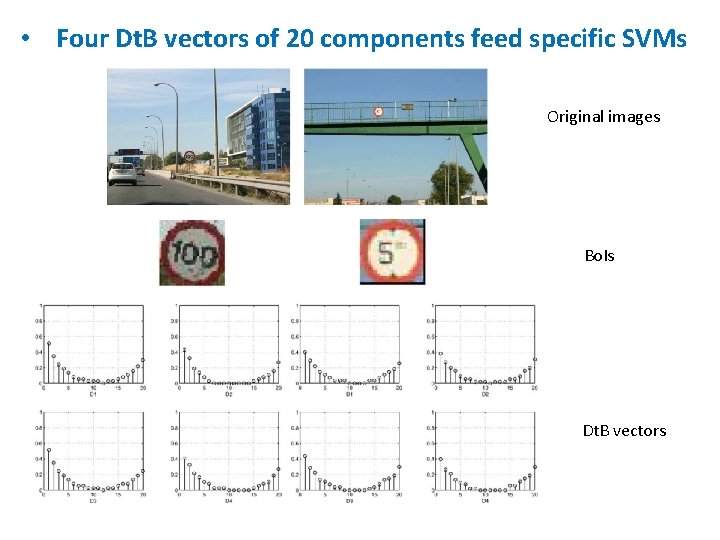  • Four Dt. B vectors of 20 components feed specific SVMs Original images