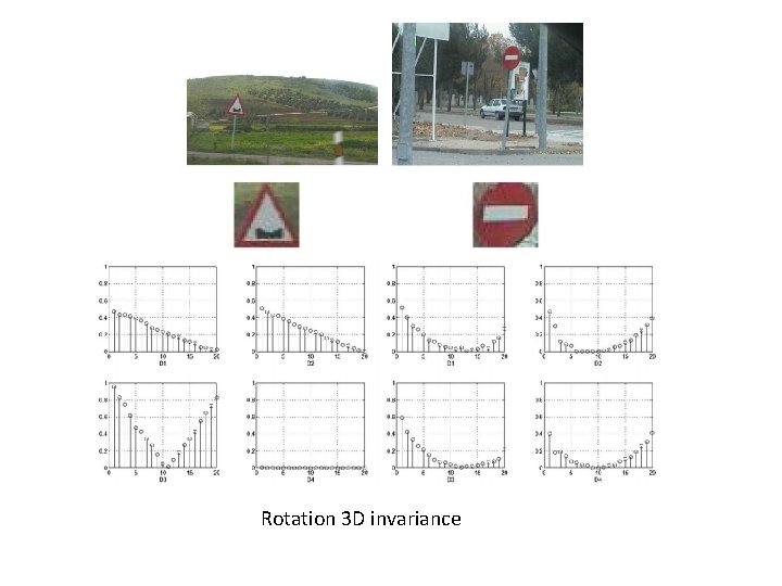 Rotation 3 D invariance 
