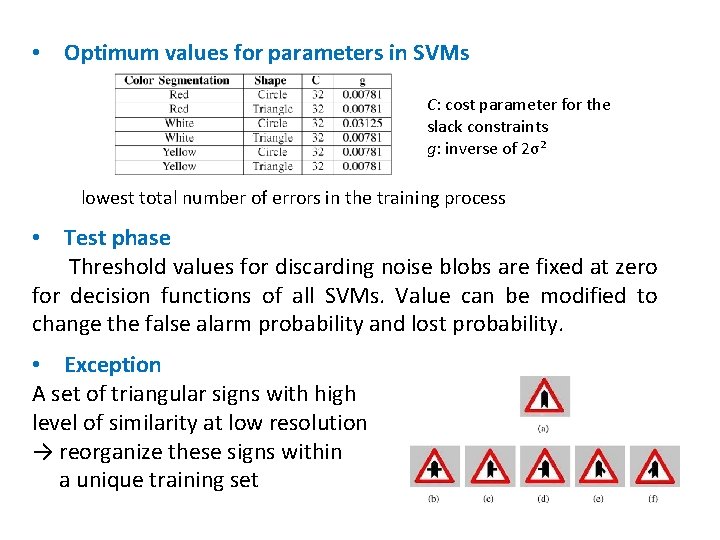  • Optimum values for parameters in SVMs C: cost parameter for the slack
