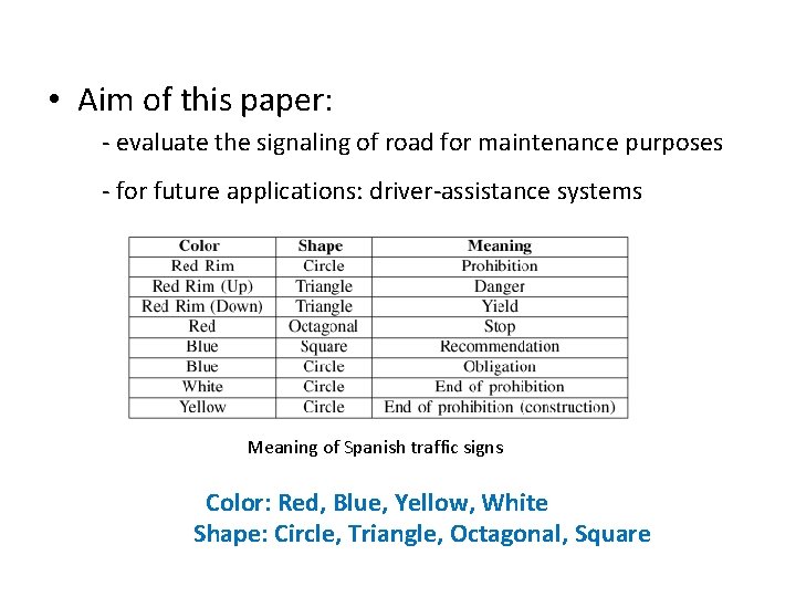  • Aim of this paper: - evaluate the signaling of road for maintenance