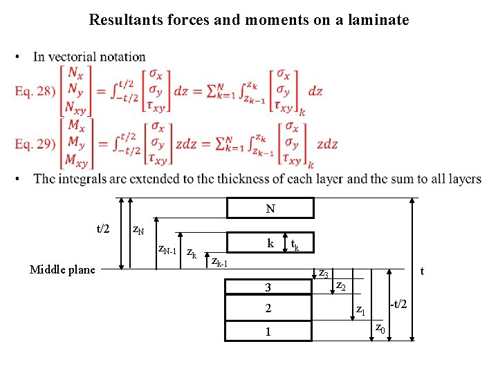 Macromechanical behavior of a laminate Classical lamination theory