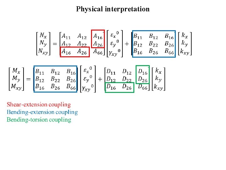 Physical interpretation • 