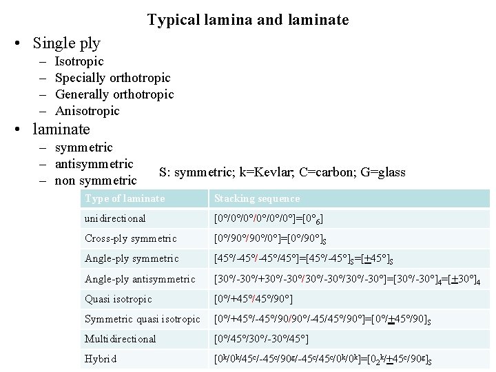 Typical lamina and laminate • Single ply – – Isotropic Specially orthotropic Generally orthotropic