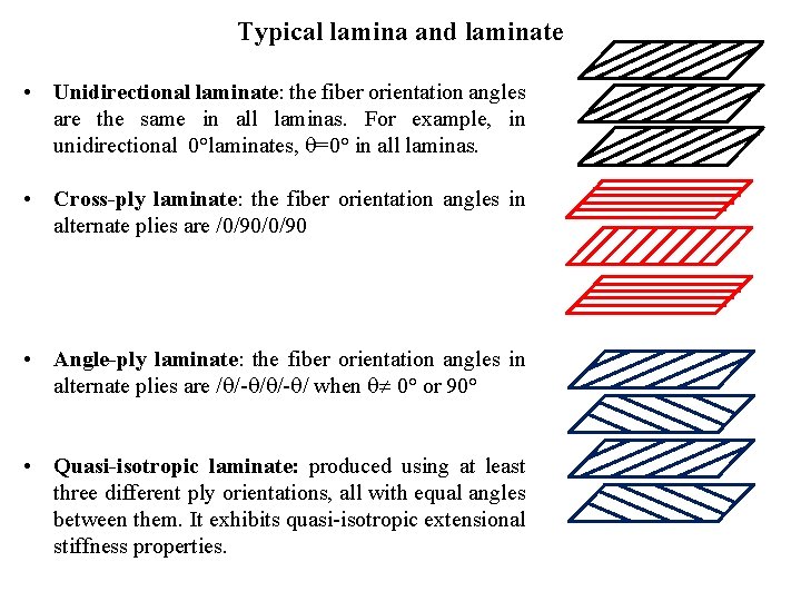 Typical lamina and laminate • Unidirectional laminate: the fiber orientation angles are the same