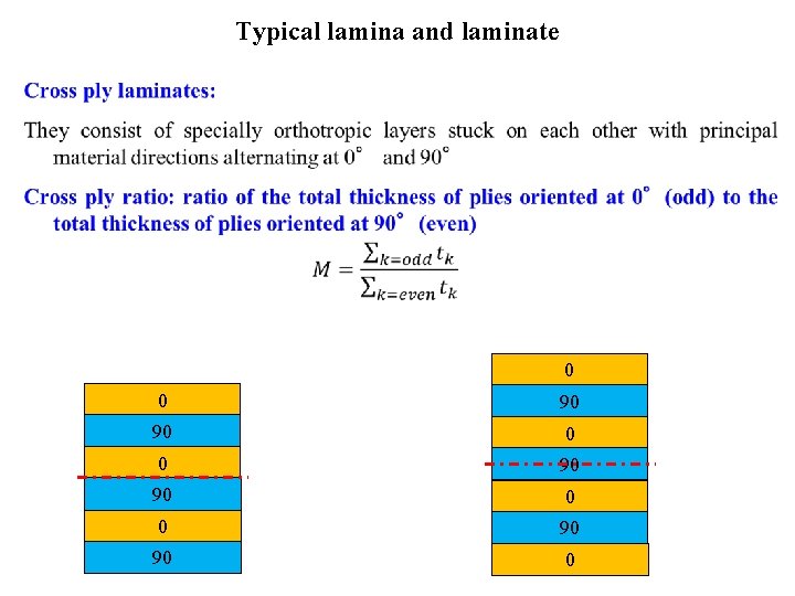 Typical lamina and laminate • 0 0 90 90 0 