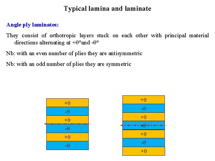 Typical lamina and laminate Angle ply laminates: They consist of orthotropic layers stuck on