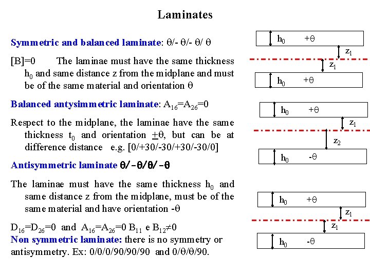 Laminates Symmetric and balanced laminate: /- /- / [B]=0 The laminae must have the