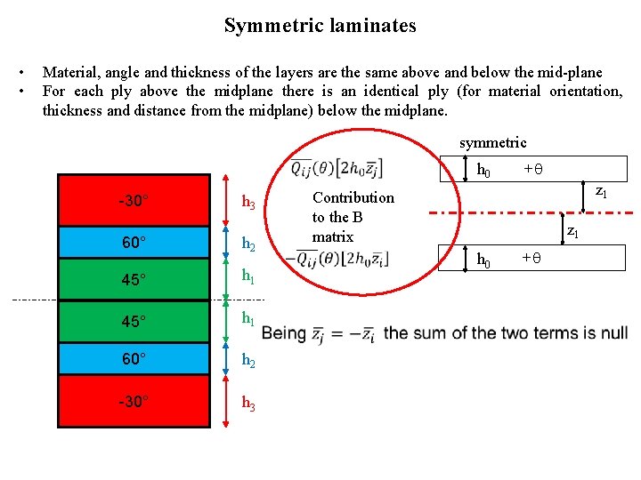 Symmetric laminates • • Material, angle and thickness of the layers are the same