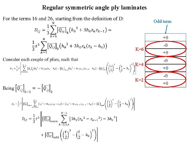 Regular symmetric angle ply laminates • Odd term + K=6 K=4 K=2 - +