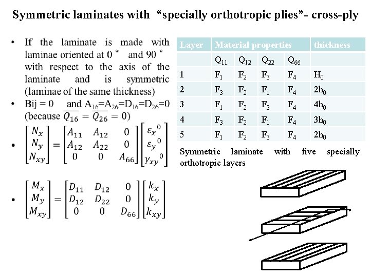 Symmetric laminates with “specially orthotropic plies”- cross-ply • Layer Material properties thickness Q 11