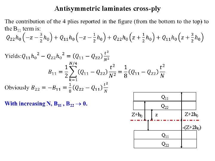 Antisymmetric laminates cross-ply Q 11 Q 22 Z+h 0 Z+2 h 0 z -(Z+2