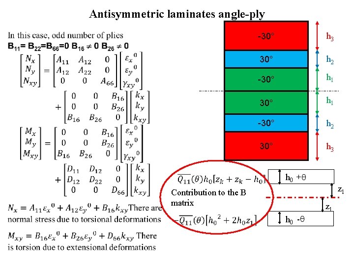 Antisymmetric laminates angle-ply -30° h 3 30° h 2 -30° h 1 -30° h