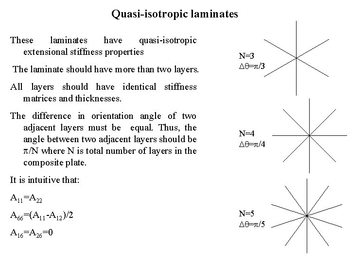 Quasi-isotropic laminates These laminates have quasi-isotropic extensional stiffness properties The laminate should have more