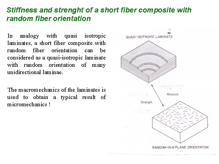 Stiffness and strenght of a short fiber composite with random fiber orientation In analogy