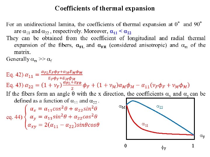Coefficients of thermal expansion • M 22 11 F 0 F 1 