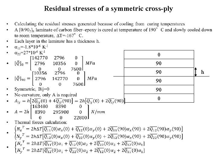 Residual stresses of a symmetric cross-ply • 0 90 90 0 h 