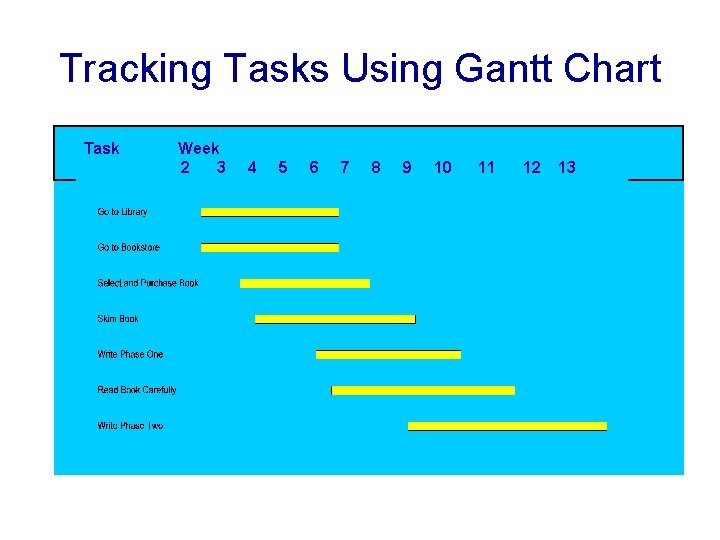 Tracking Tasks Using Gantt Chart Task Week 2 3 4 5 6 7 8