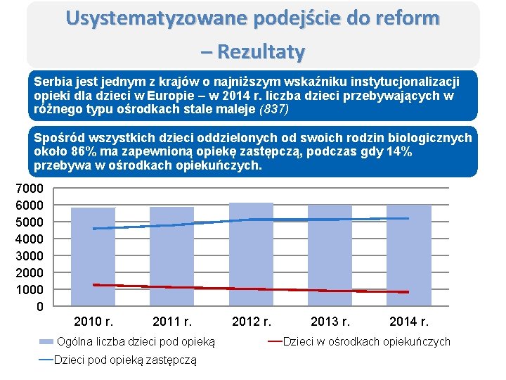 Usystematyzowane podejście do reform – Rezultaty Serbia jest jednym z krajów o najniższym wskaźniku