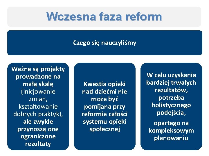 Wczesna faza reform Czego się nauczyliśmy Ważne są projekty prowadzone na małą skalę (inicjowanie