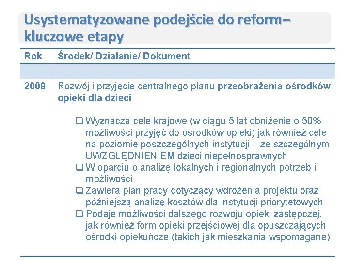 Usystematyzowane podejście do reform– kluczowe etapy Rok Środek/ Działanie/ Dokument 2009 Rozwój i przyjęcie