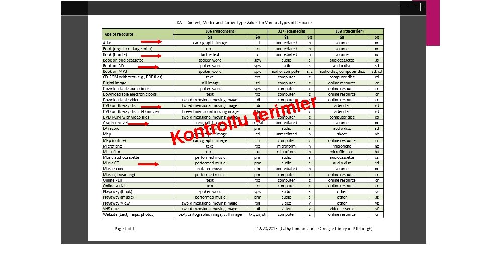 K u l l o ontr r e l terim 