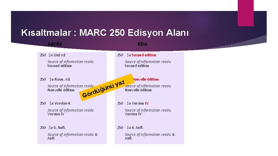 Kısaltmalar : MARC 250 Edisyon Alanı AACR 2 RDA 250 $a 2 nd ed.