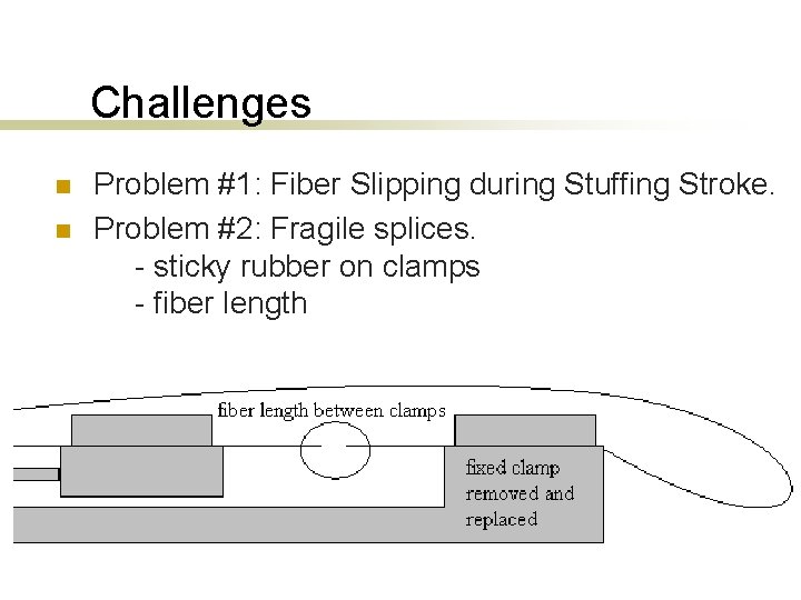 Challenges n n Problem #1: Fiber Slipping during Stuffing Stroke. Problem #2: Fragile splices.