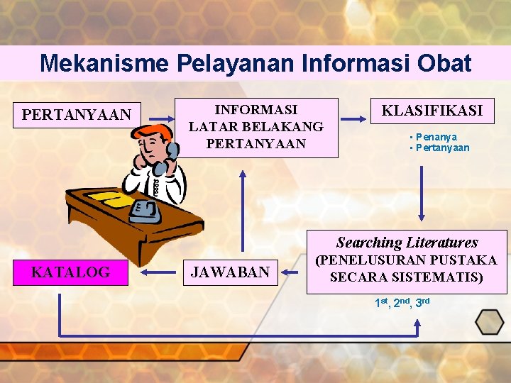 Mekanisme Pelayanan Informasi Obat PERTANYAAN 2 INFORMASI LATAR BELAKANG PERTANYAAN KLASIFIKASI • Penanya •