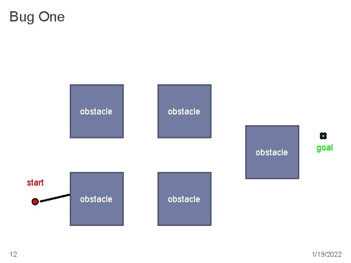 Bug One obstacle goal start obstacle 12 obstacle 1/19/2022 