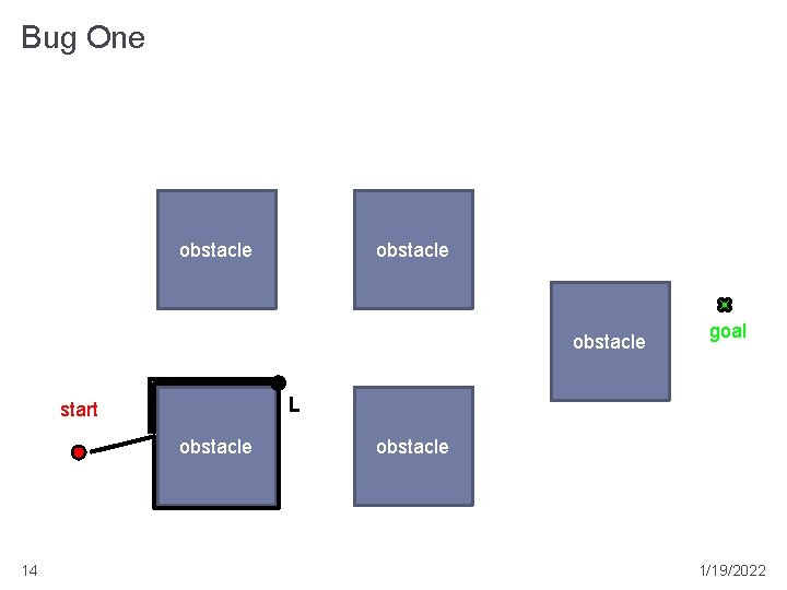 Bug One obstacle L start obstacle 14 goal obstacle 1/19/2022 