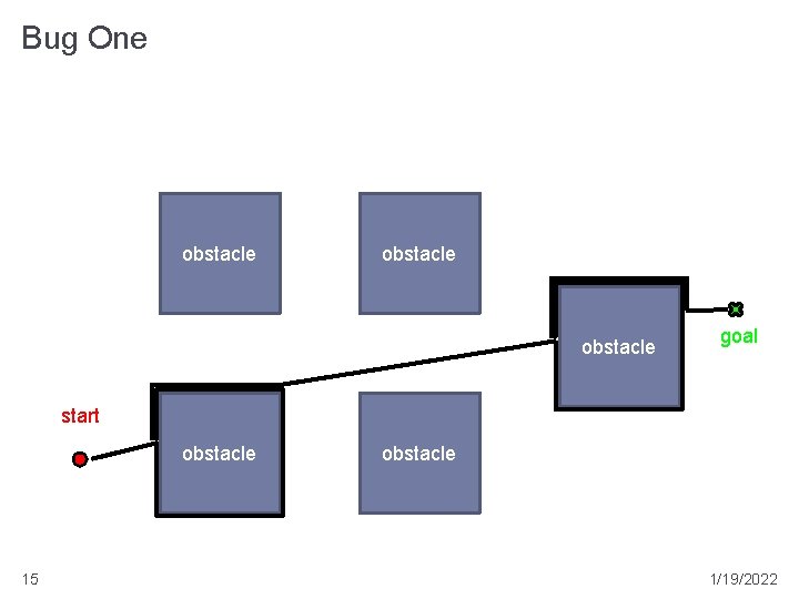 Bug One obstacle goal start obstacle 15 obstacle 1/19/2022 