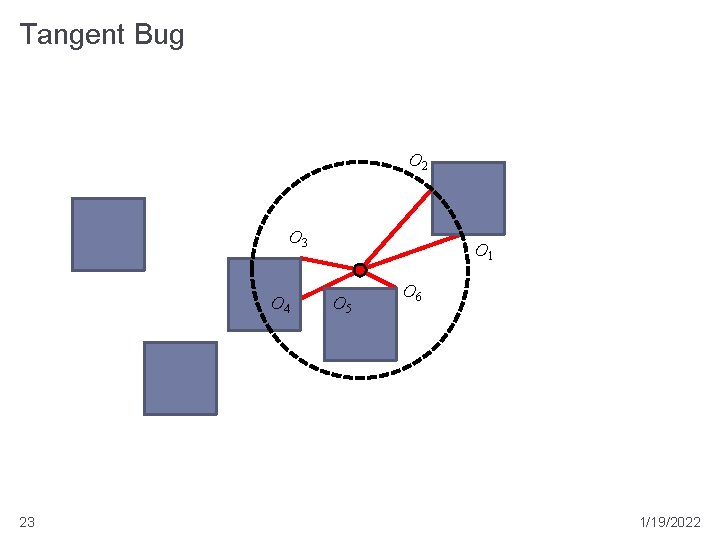 Tangent Bug O 2 O 3 O 4 23 O 1 O 5 O