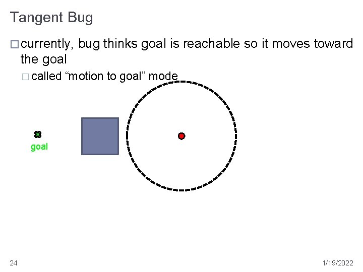 Tangent Bug � currently, bug thinks goal is reachable so it moves toward the
