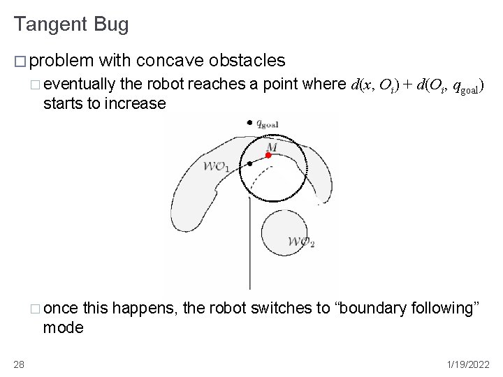 Tangent Bug � problem with concave obstacles � eventually the robot reaches a point