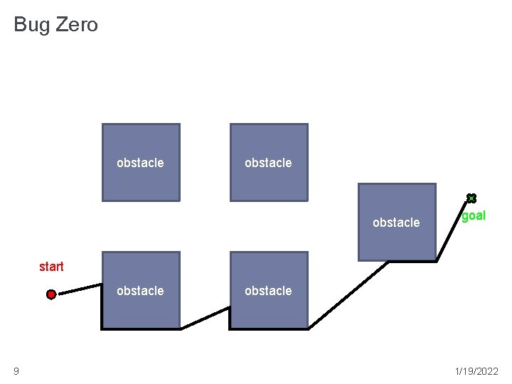 Bug Zero obstacle goal start obstacle 9 obstacle 1/19/2022 