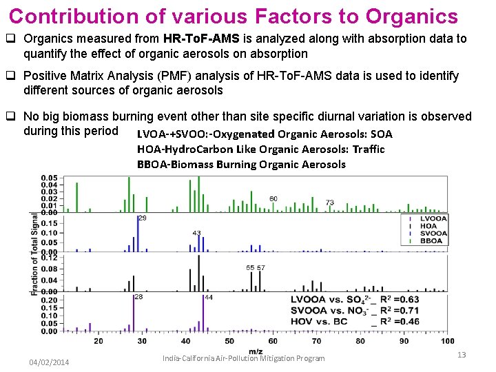 Contribution of various Factors to Organics q Organics measured from HR-To. F-AMS is analyzed Contribution of various Factors to Organics q Organics measured from HR-To. F-AMS is analyzed