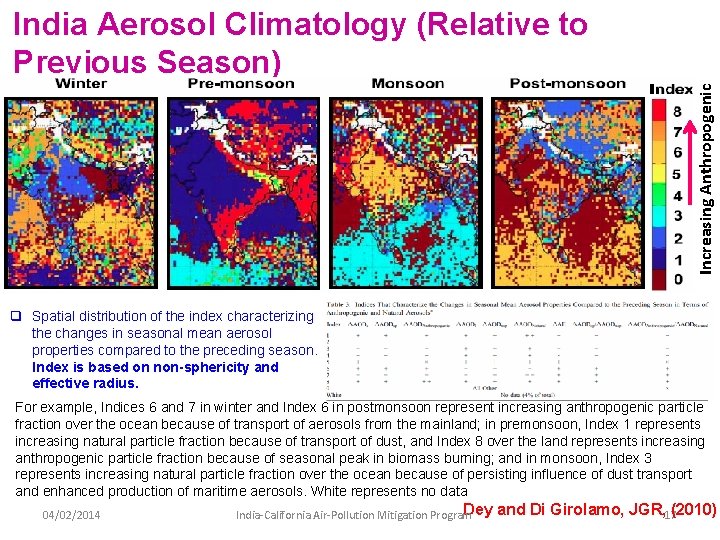 Increasing Anthropogenic India Aerosol Climatology (Relative to Previous Season) q Spatial distribution of the Increasing Anthropogenic India Aerosol Climatology (Relative to Previous Season) q Spatial distribution of the