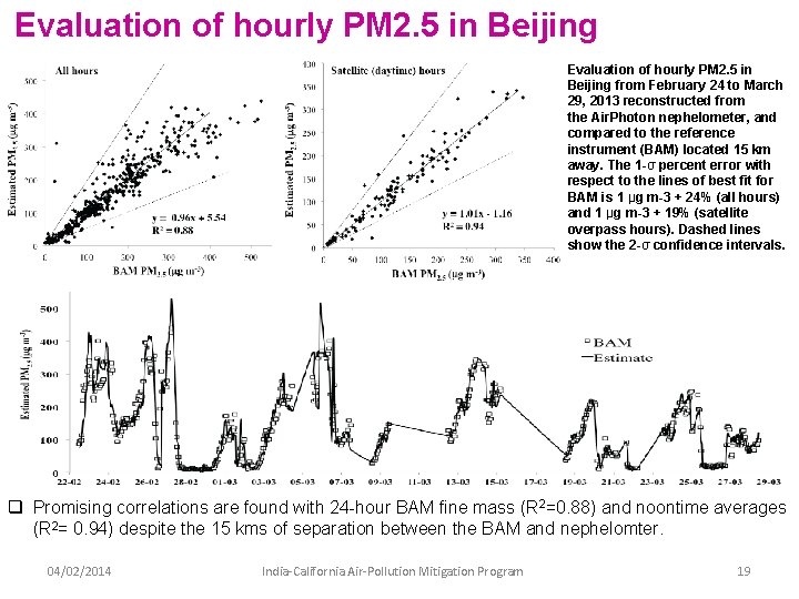 Evaluation of hourly PM 2. 5 in Beijing from February 24 to March 29, Evaluation of hourly PM 2. 5 in Beijing from February 24 to March 29,