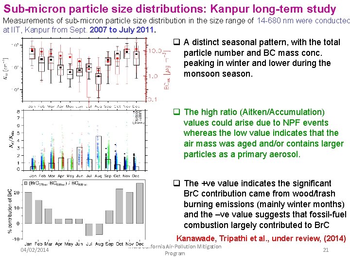 Sub-micron particle size distributions: Kanpur long-term study Measurements of sub-micron particle size distribution in Sub-micron particle size distributions: Kanpur long-term study Measurements of sub-micron particle size distribution in