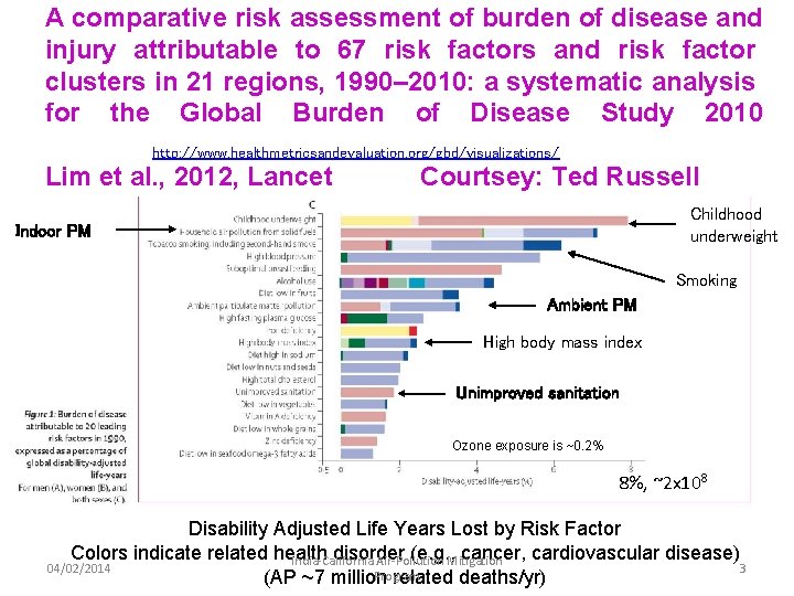 A comparative risk assessment of burden of disease and injury attributable to 67 risk A comparative risk assessment of burden of disease and injury attributable to 67 risk
